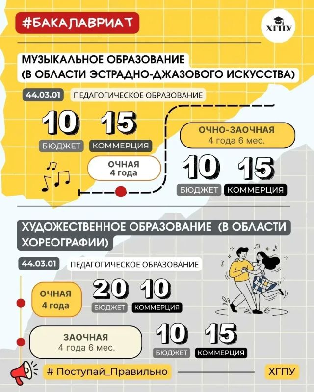 Институт культуры и искусств Херсонского государственного педагогического университета открывает двери для талантливых и целеустремленных! Институт культуры и искусств Херсонского государственного педагогического университета открывает двери для талантливых и целеустремленных!