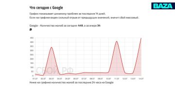 Сайт Apple не открывается в России без VPN