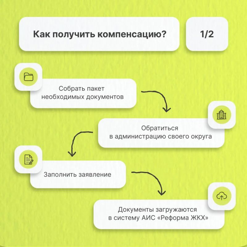 Как оформить выплаты за утраченное жильё и повреждённое имущество первой необходимости? Как оформить выплаты за утраченное жильё и повреждённое имущество первой необходимости?