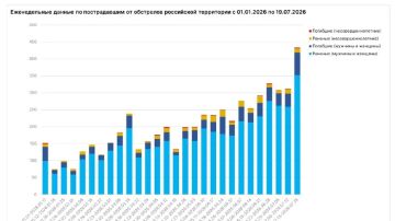В Херсонской области за неделю жертвами ударов ВФУ стали 10 мирных жителей