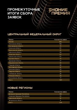 Десять просветителей из Херсонской области претендуют на награду "Знание.Премия" в 2026 году