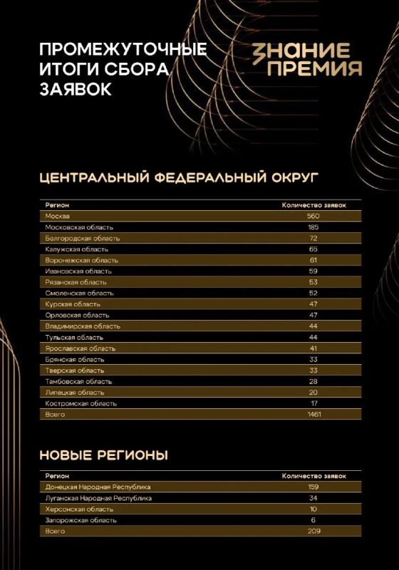 Десять просветителей из Херсонской области претендуют на награду "Знание.Премия" в 2026 году