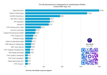 ТРК "Таврия" впервые вошла в топ-20 региональных телеканалов по просмотрам на RUTUBE