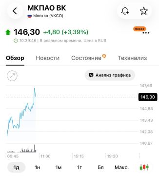 ����� �� ������ ����� �� 4% �� �������� �� ���� ��������� ��� ������ ����� ������