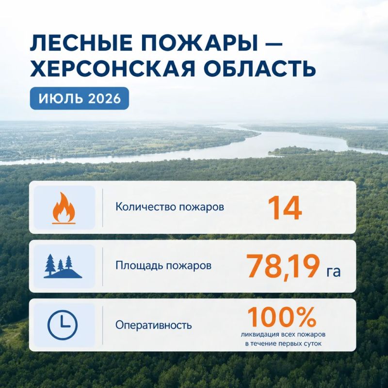 Лесопожарная обстановка в Херсонской области — июль 2026