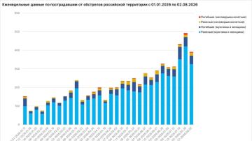 ЭКСКЛЮЗИВ Жертвами ударов ВФУ в Херсонской области за неделю стали 6 мирных жителей