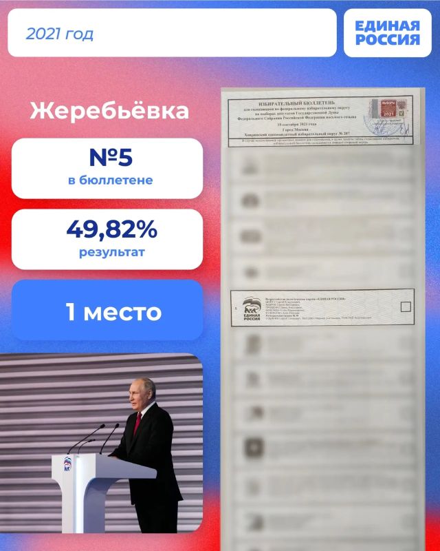 До дня голосования еще есть время, а один из первых этапов уже совсем скоро До дня голосования еще есть время, а один из первых этапов уже совсем скоро