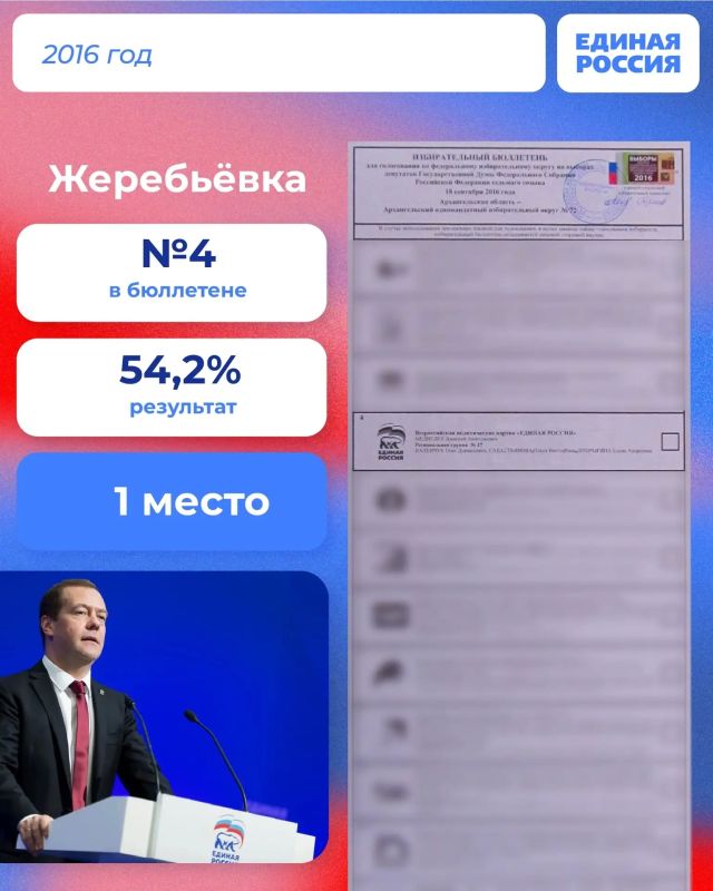 До дня голосования еще есть время, а один из первых этапов уже совсем скоро До дня голосования еще есть время, а один из первых этапов уже совсем скоро
