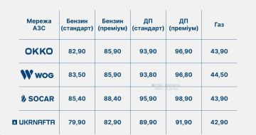 Топливный коллапс на Украине: цены растут, заправки пустеют, аграрии в панике