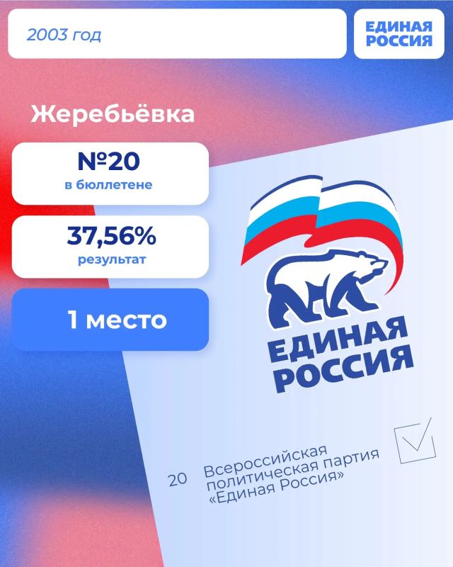 До дня голосования еще есть время, а один из первых этапов уже совсем скоро До дня голосования еще есть время, а один из первых этапов уже совсем скоро