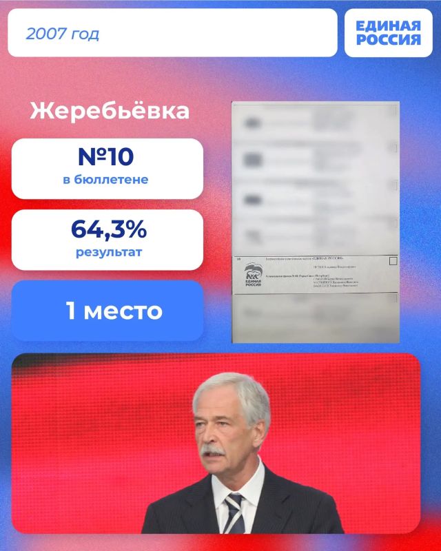 До дня голосования еще есть время, а один из первых этапов уже совсем скоро До дня голосования еще есть время, а один из первых этапов уже совсем скоро