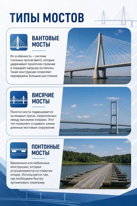 «Какие бывают мосты: от классических конструкций до современных решений»?