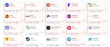 Рунету плохо — фиксируются множественные сбои в разных сервисах