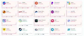 Масштабный сбой в Рунете. Пользователи жалуются на работу Ozon, Яндекс, WB, Авито и другие сайты