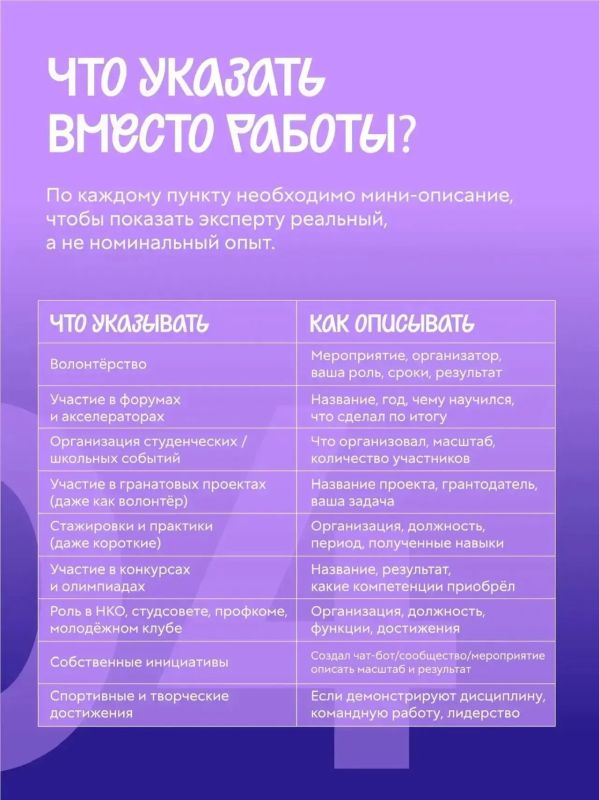 А что писать если нет опыта? А что писать если нет опыта?