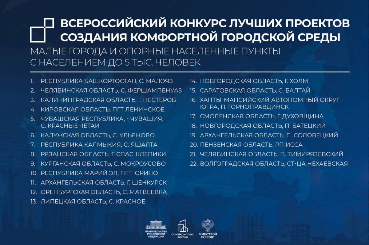 В столице назвали победителей конкурса лучших проектов комфортной городской среды В столице назвали победителей конкурса лучших проектов комфортной городской среды