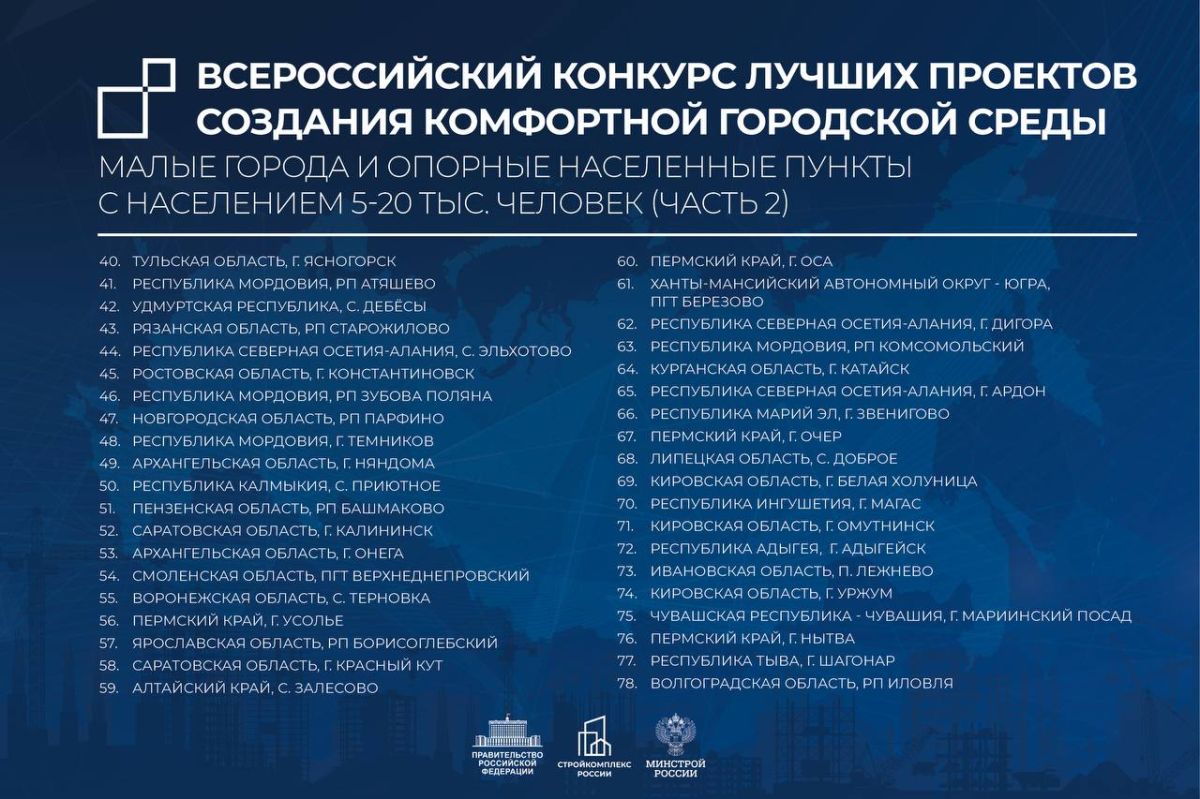 В столице назвали победителей конкурса лучших проектов комфортной городской среды В столице назвали победителей конкурса лучших проектов комфортной городской среды
