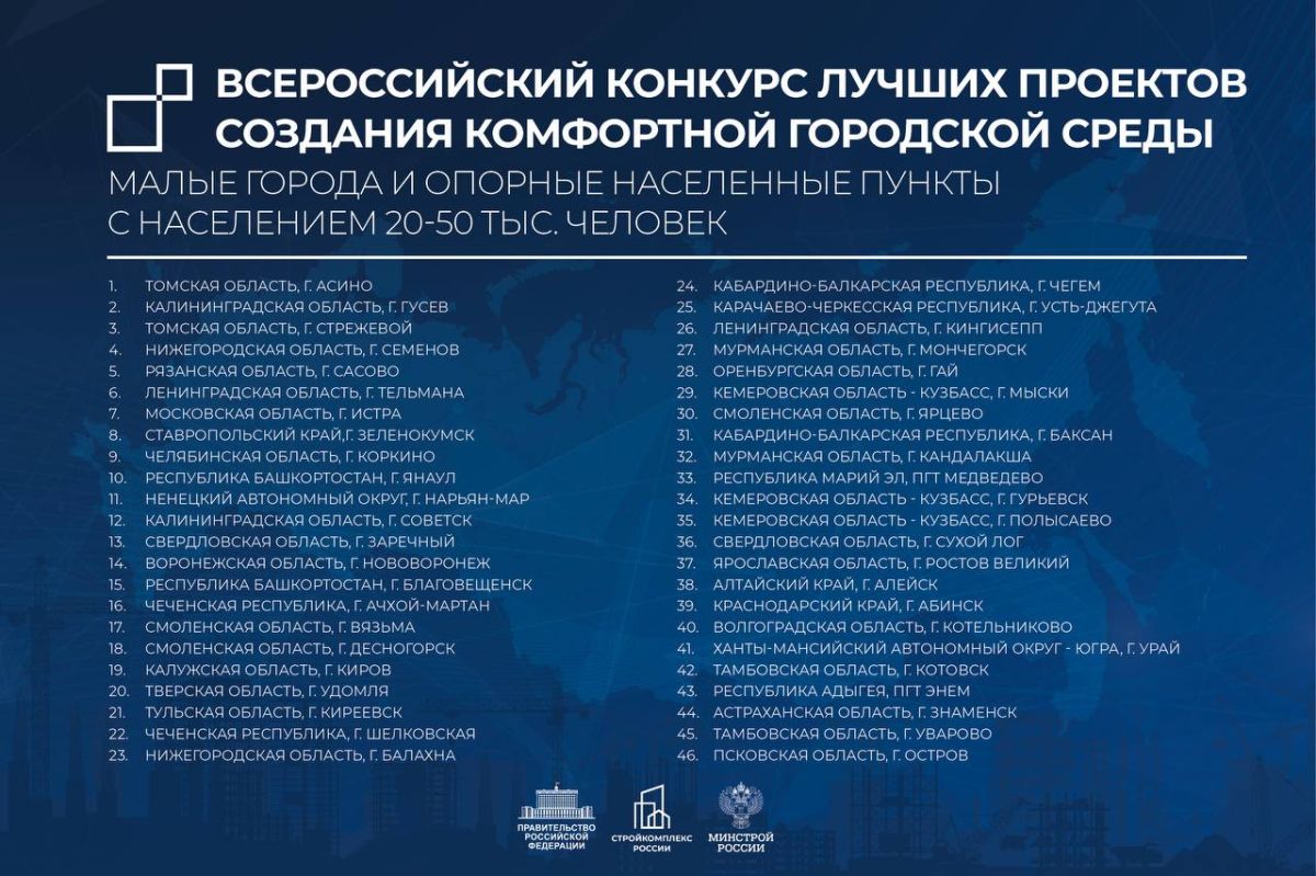 В столице назвали победителей конкурса лучших проектов комфортной городской среды В столице назвали победителей конкурса лучших проектов комфортной городской среды
