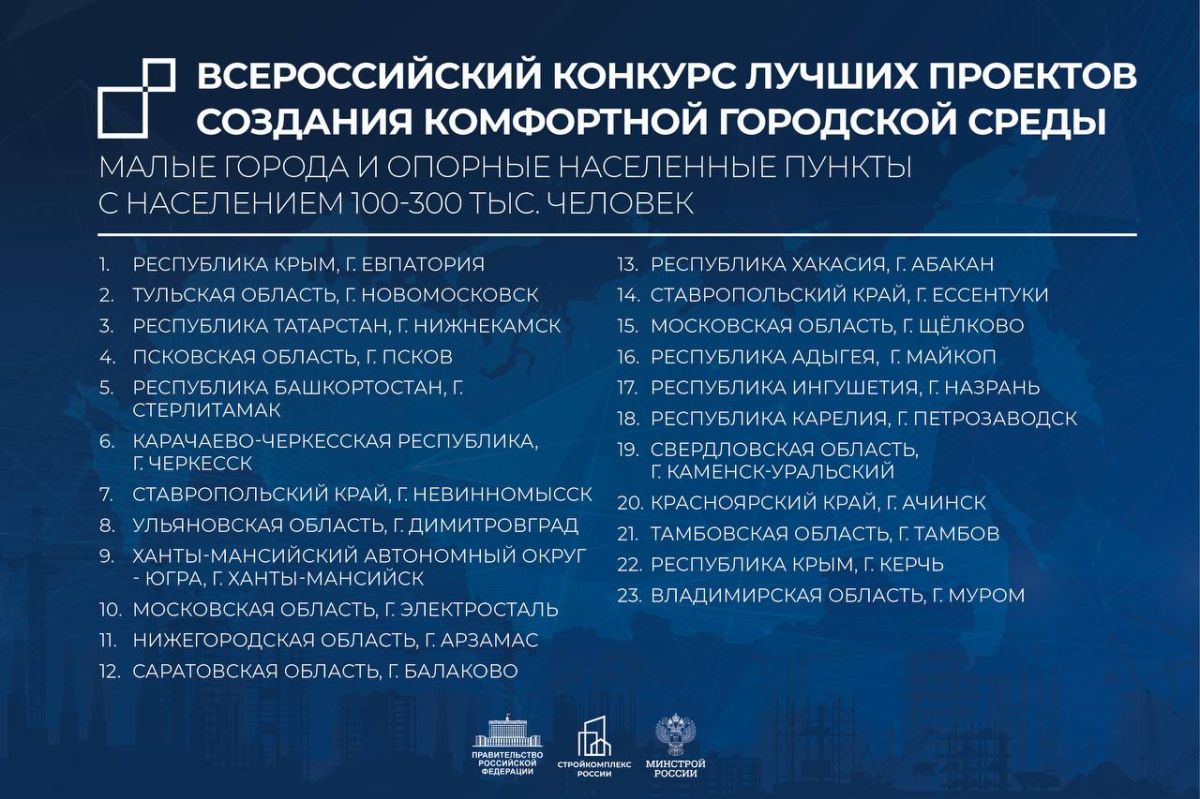 В столице назвали победителей конкурса лучших проектов комфортной городской среды В столице назвали победителей конкурса лучших проектов комфортной городской среды