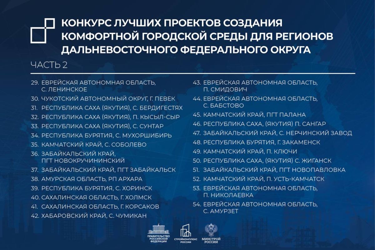 В столице назвали победителей конкурса лучших проектов комфортной городской среды В столице назвали победителей конкурса лучших проектов комфортной городской среды