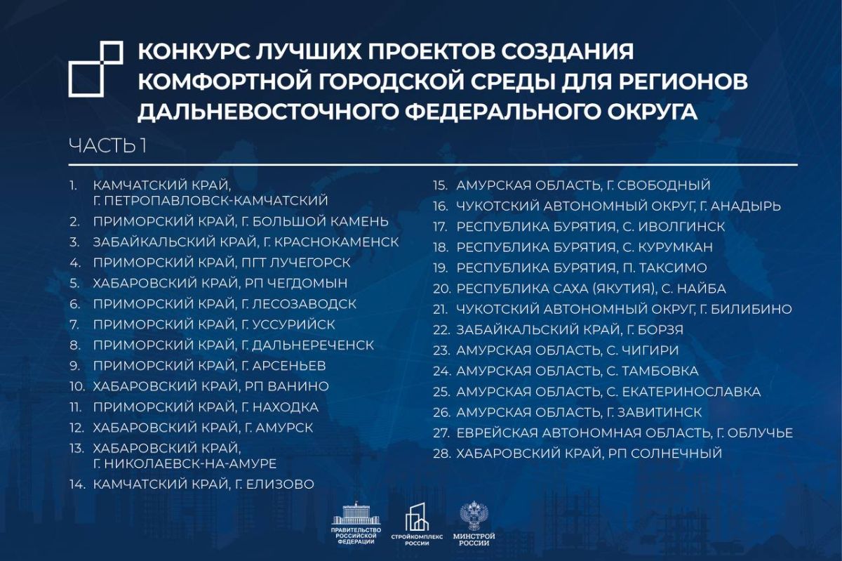 В столице назвали победителей конкурса лучших проектов комфортной городской среды В столице назвали победителей конкурса лучших проектов комфортной городской среды