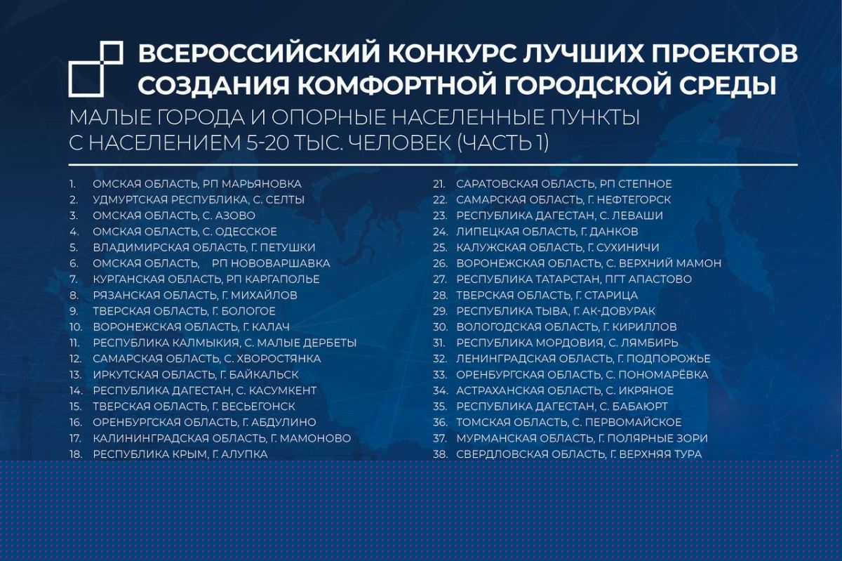 В столице назвали победителей конкурса лучших проектов комфортной городской среды В столице назвали победителей конкурса лучших проектов комфортной городской среды