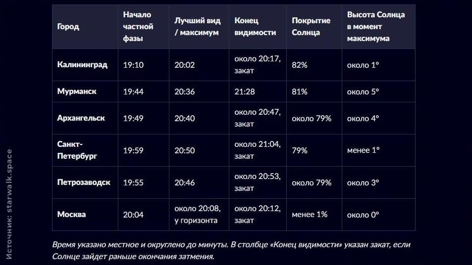 Сегодня состоится единственное в этом году полное солнечное затмение