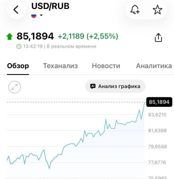 Доллар выше 85 рублей впервые с марта