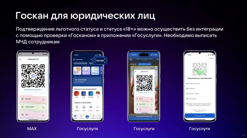 Цифровой ID MAX: будущее уже в магазинах России! Цифровой ID MAX: будущее уже в магазинах России!