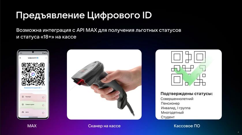 Цифровой ID MAX: будущее уже в магазинах России! Цифровой ID MAX: будущее уже в магазинах России!