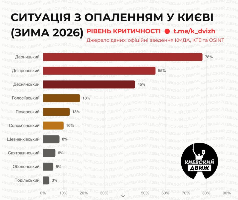 Киевские власти начали готовить горожан к зиме без тепла и удобств Киевские власти начали готовить горожан к зиме без тепла и удобств