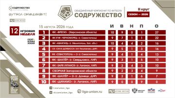 Турнирная таблица Объединённого чемпионата по футболу «Содружество» на 15.08.2026 выглядит так