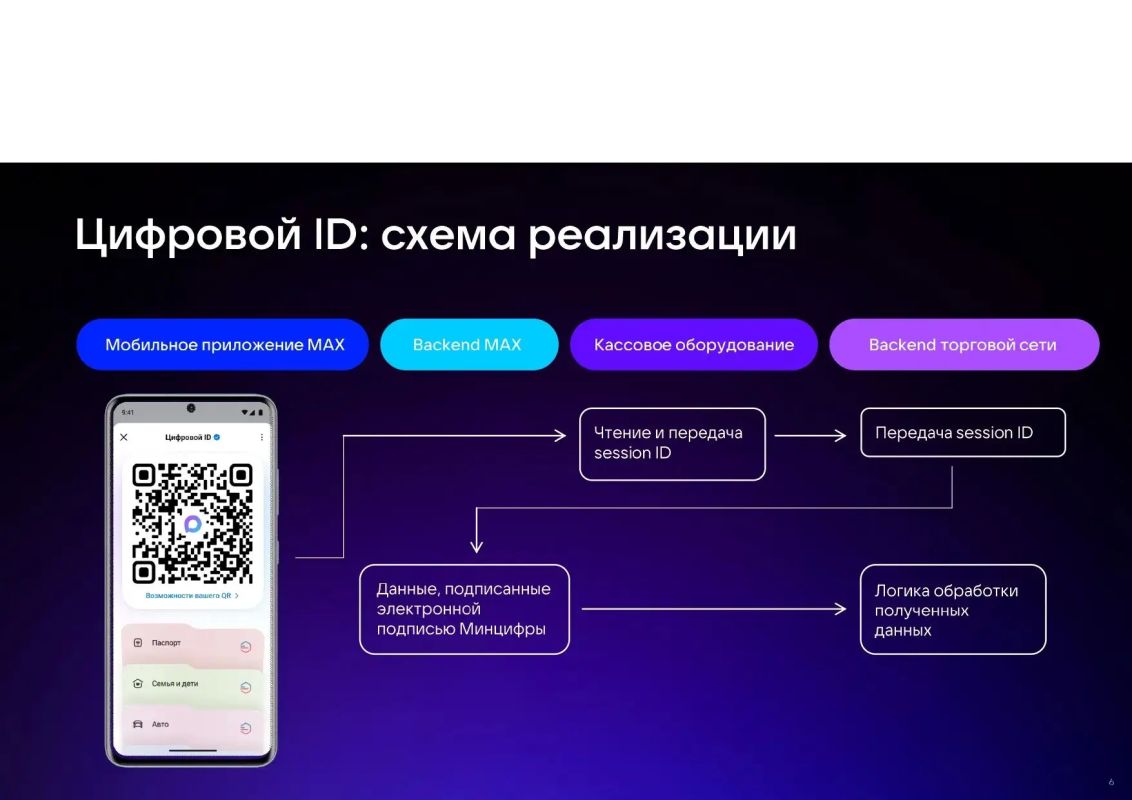 Цифровой ID в MAX — для подтверждения возраста и льготного статуса Цифровой ID в MAX — для подтверждения возраста и льготного статуса