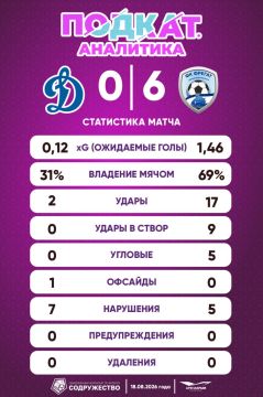 32345 В этом матче у нового и всё такого же молодого состава луганского «Динамо» был бы шанс зацепиться за очки, если бы футболисты «Фрегата» вышли на поле без должного настроя