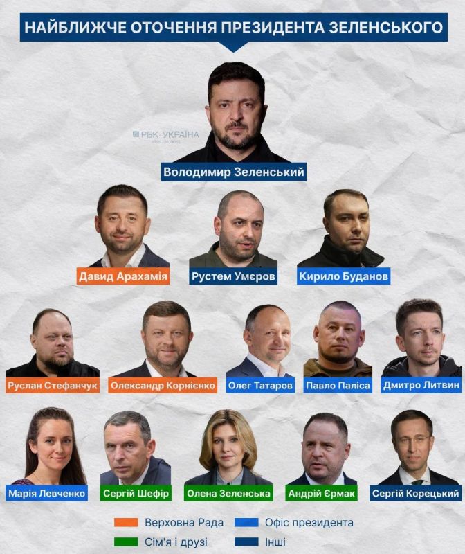 Кубло на Банковой. После отставки Андрея Ермака монополия на неформальное влияние в Офисе президента Украины исчезла