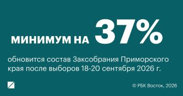 ����� ��������� ����������� �������� �� ������ �� ������������