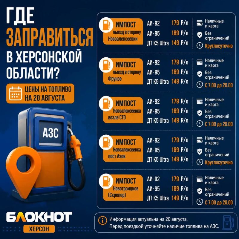 А что сегодня по бензину в Херсонской области?
