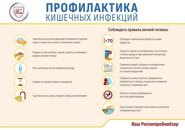 Профилактика острых кишечных инфекций (ОКИ)