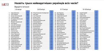 «Великие украинцы»: Бандера, Зеленский…