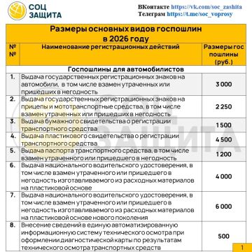 ����������-2026: ���������� ����� �����, �����, ��� � ����������