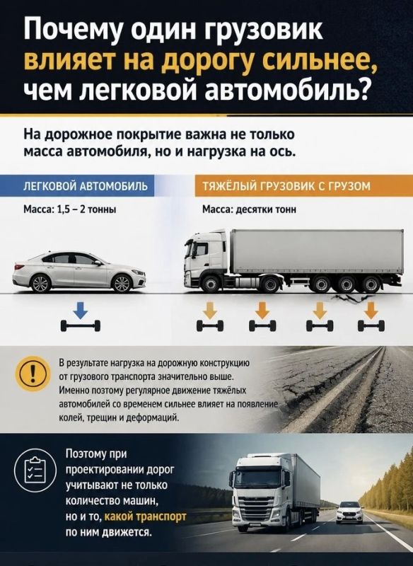 Почему один грузовик влияет на дорогу сильнее, чем легковой автомобиль?