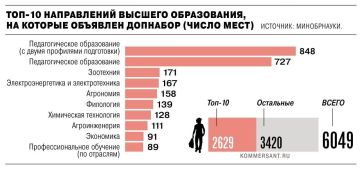 ����� 6 000 ���� ��������� ���������� � ���������� ����� �� �������������� ��������������