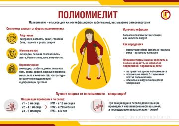 Профилактика полиомиелита. Полиомиелит — это острое инфекционное заболевание, вызываемое полиовирусом
