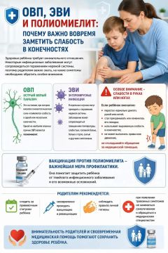 ОВП, ЭВИ и полиомиелит: почему важно вовремя заметить слабость в конечностях