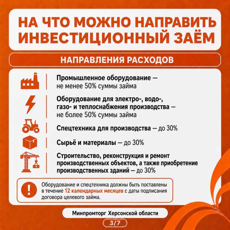 Меры поддержки бизнеса от Фонда развития промышленности Меры поддержки бизнеса от Фонда развития промышленности
