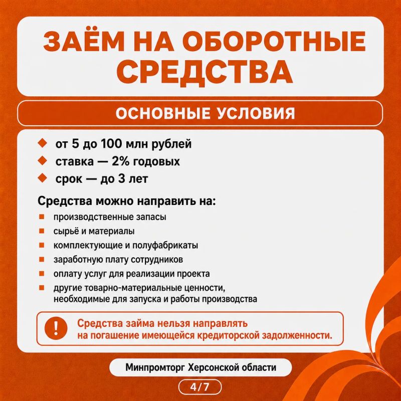 Меры поддержки бизнеса от Фонда развития промышленности Меры поддержки бизнеса от Фонда развития промышленности