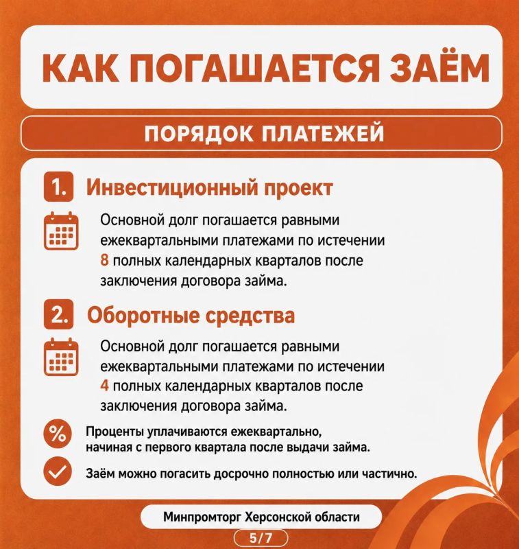 Меры поддержки бизнеса от Фонда развития промышленности Меры поддержки бизнеса от Фонда развития промышленности