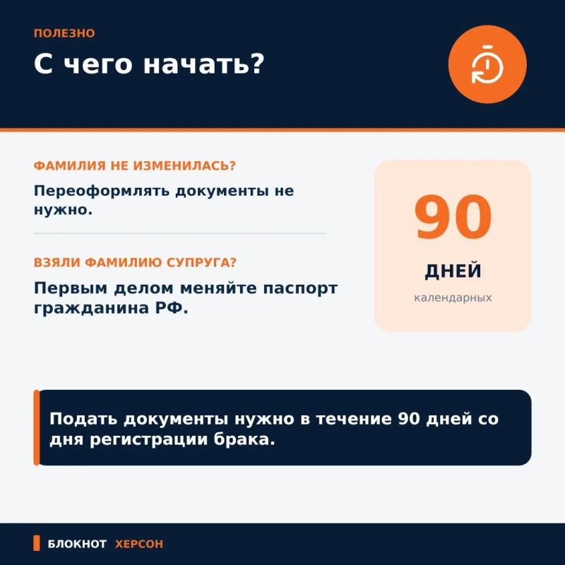 Сменили фамилию после замужества? Сменили фамилию после замужества?