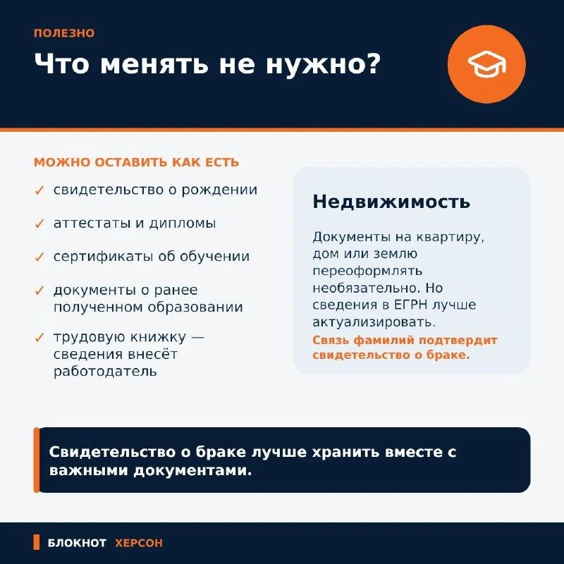 Сменили фамилию после замужества? Сменили фамилию после замужества?