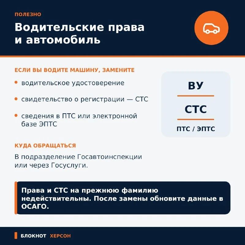 Сменили фамилию после замужества? Сменили фамилию после замужества?